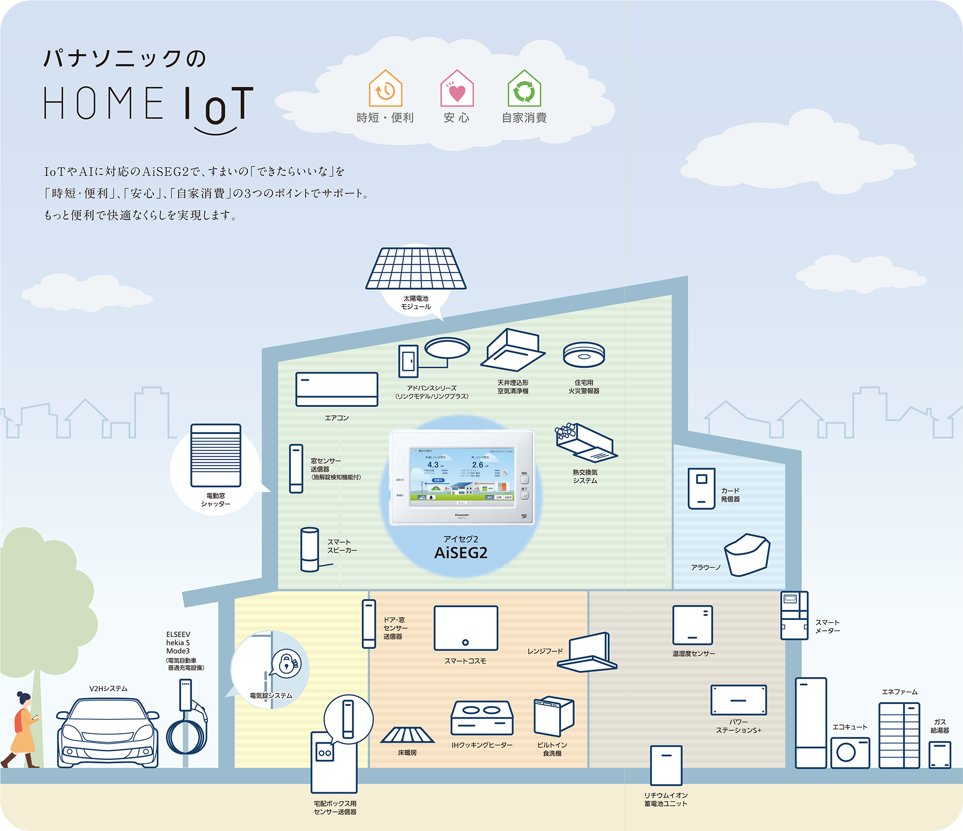 スマートエネルギー｜可児市・可児郡・美濃加茂市・加茂郡・多治見市の